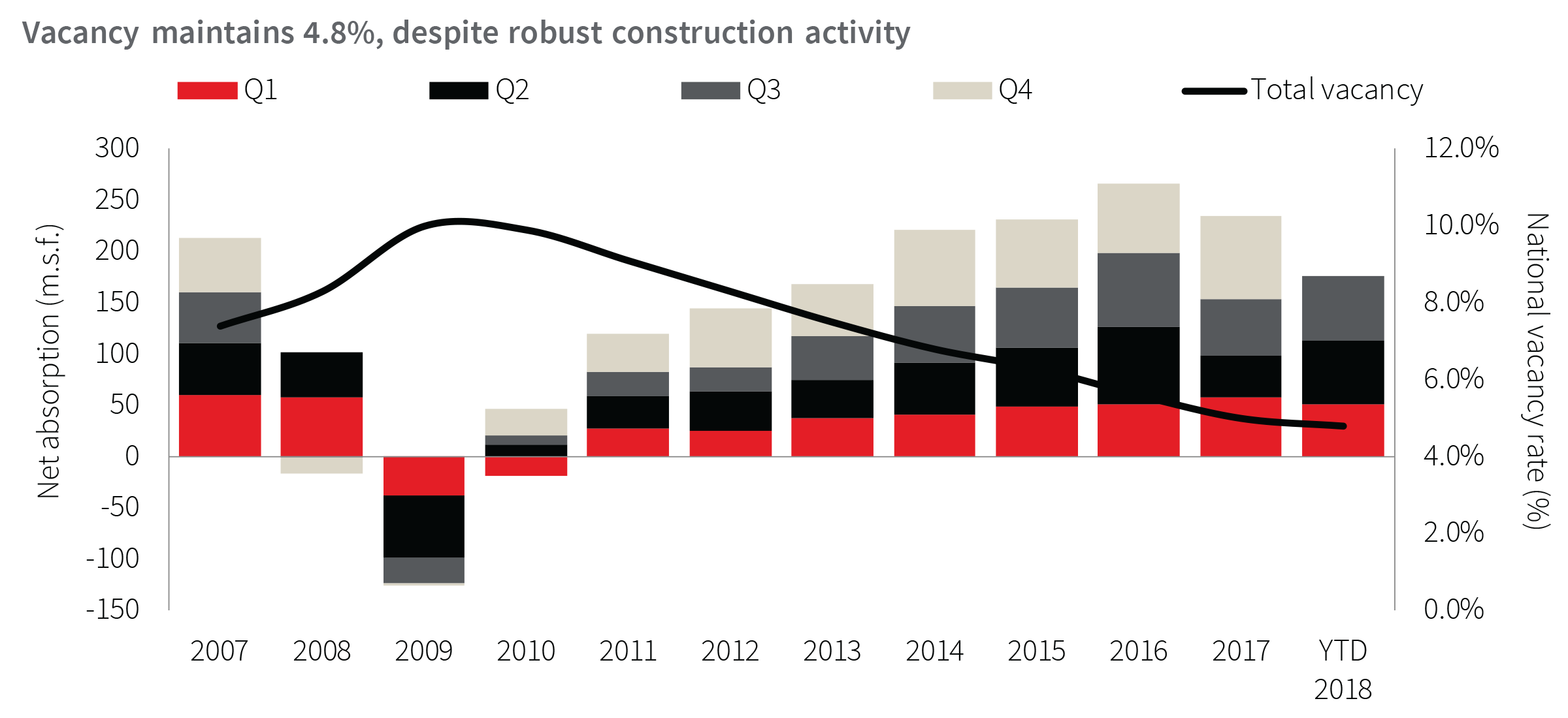 United States industrial outlook