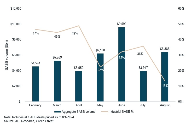 2024 SASB Issuance YTD