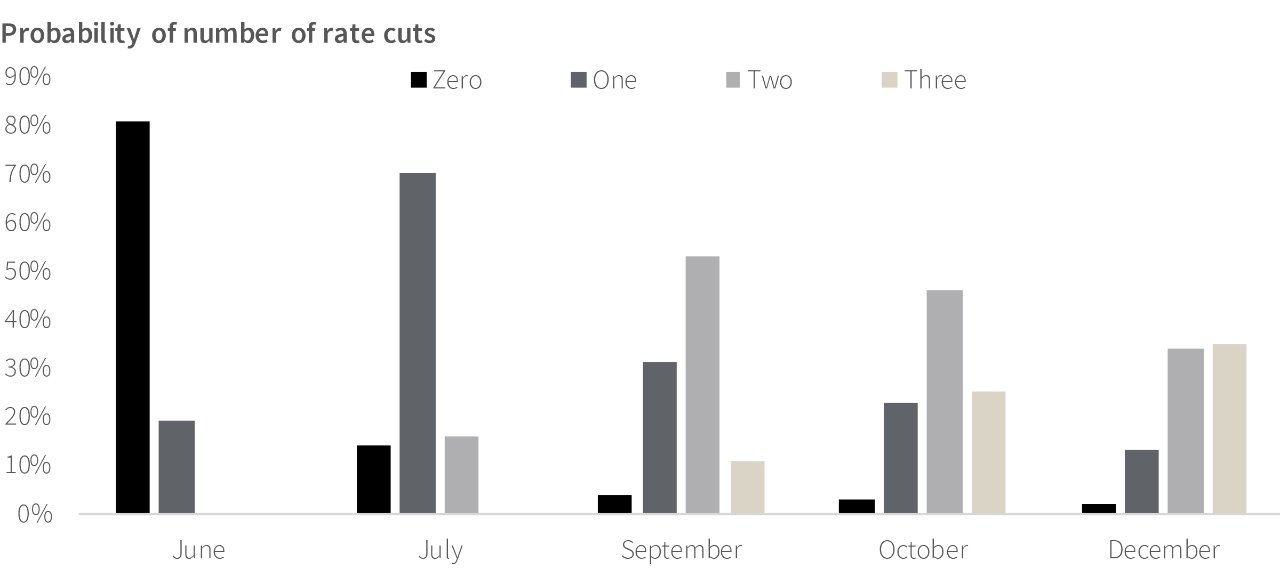 rate-cuts-clear-the-way-oxmar-properties